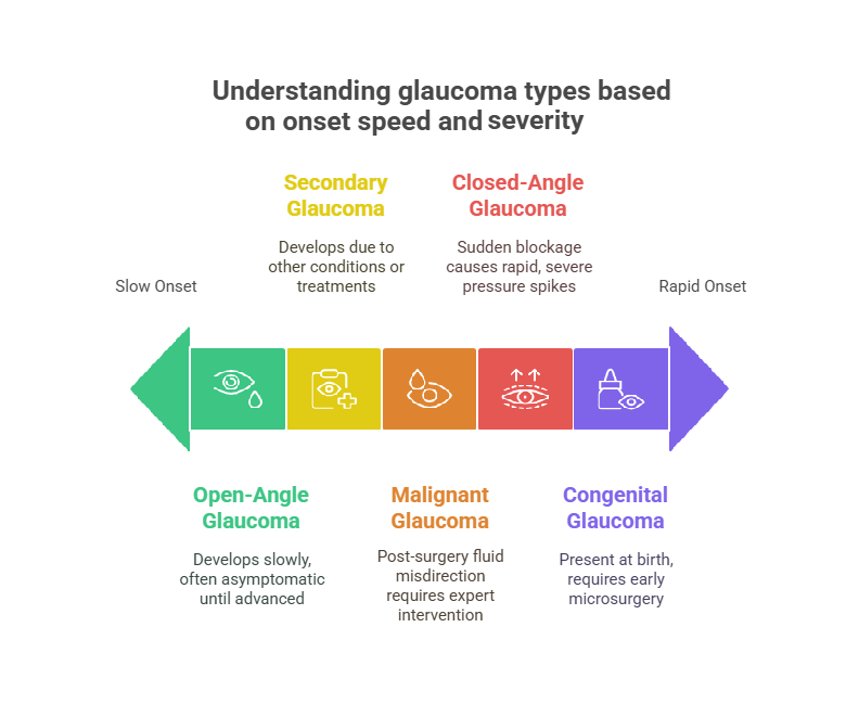 glaucoma-treatment-bangalore